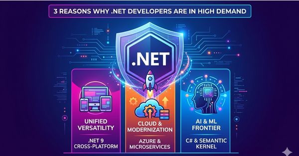Why .NET Developers Are in High Demand for 2026